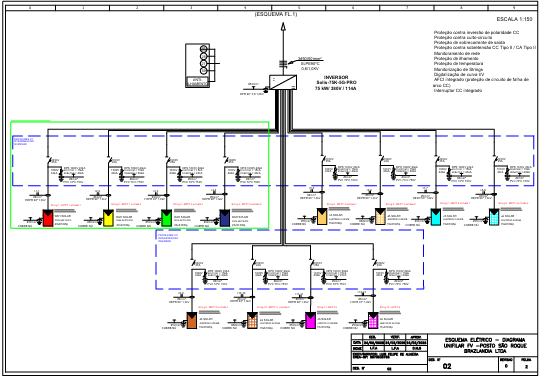 Projeto e Engenharia